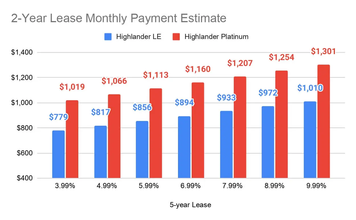 Highlander-Gas-2-Year-Lease-Monthly-Payment-Estimate
