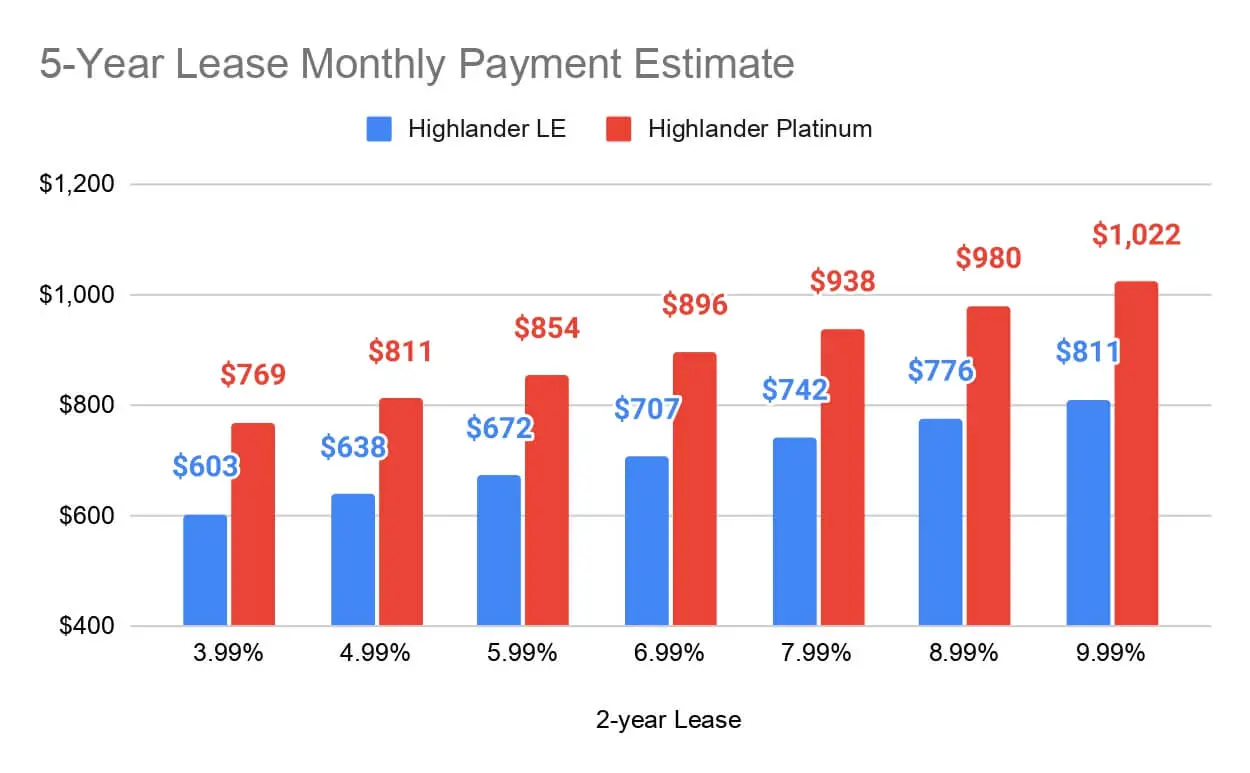 Highlander-Gas-5-Year-Lease-Monthly-Payment-Estimate