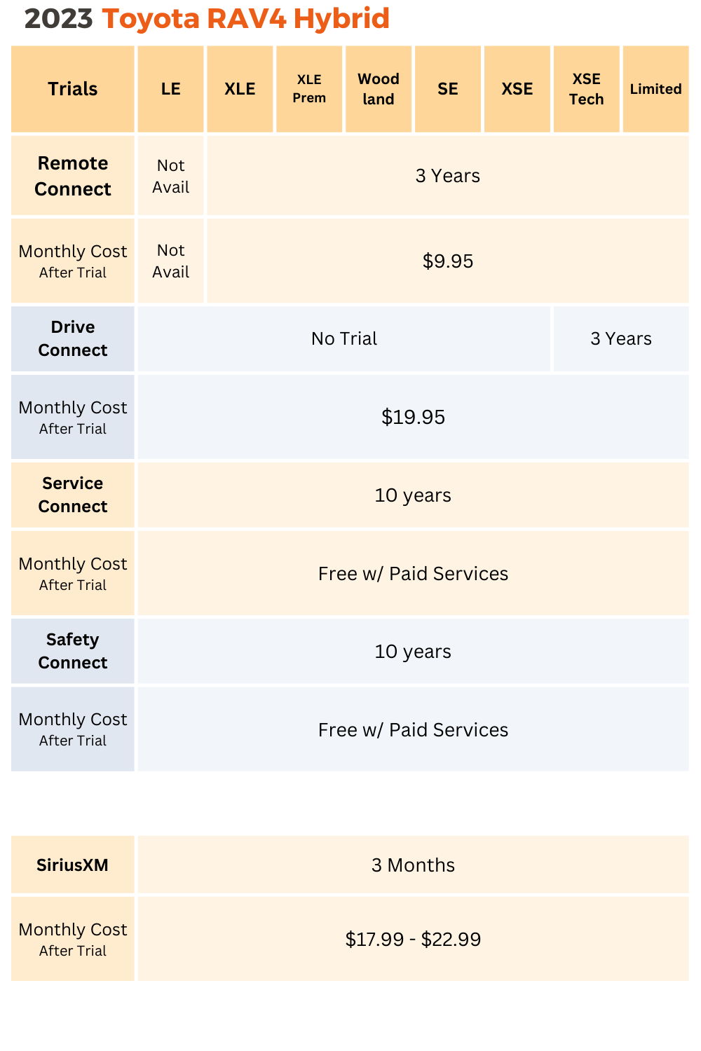 2023 rav4 hybrid trial and subscriptions 1