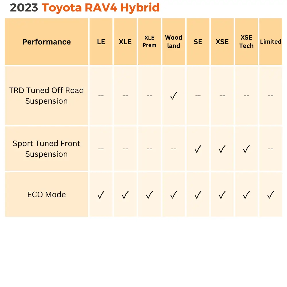 2023 rav4 hybrid performance