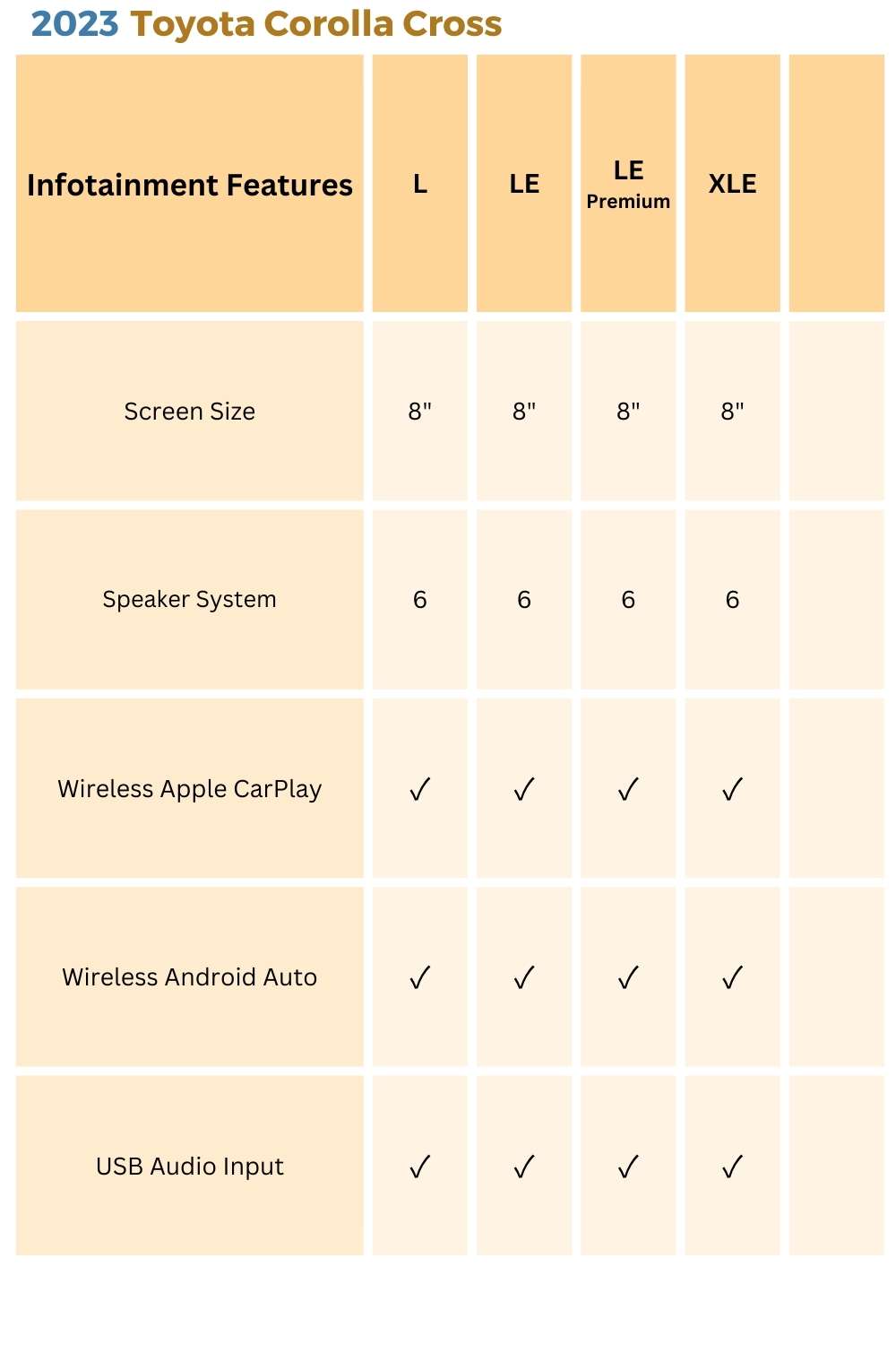 2023 toyota corolla infotainment features