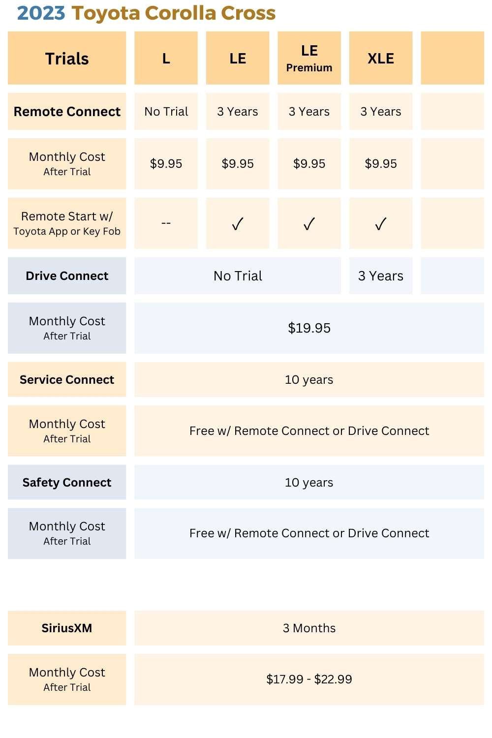 2023 corolla cross: trial and subscription features