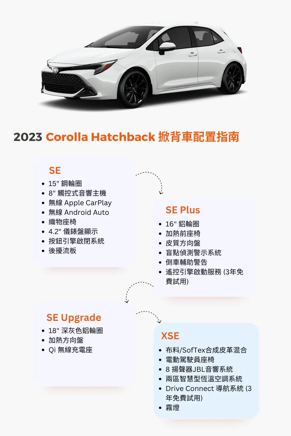 2023 corolla hatchback 中文配置分析