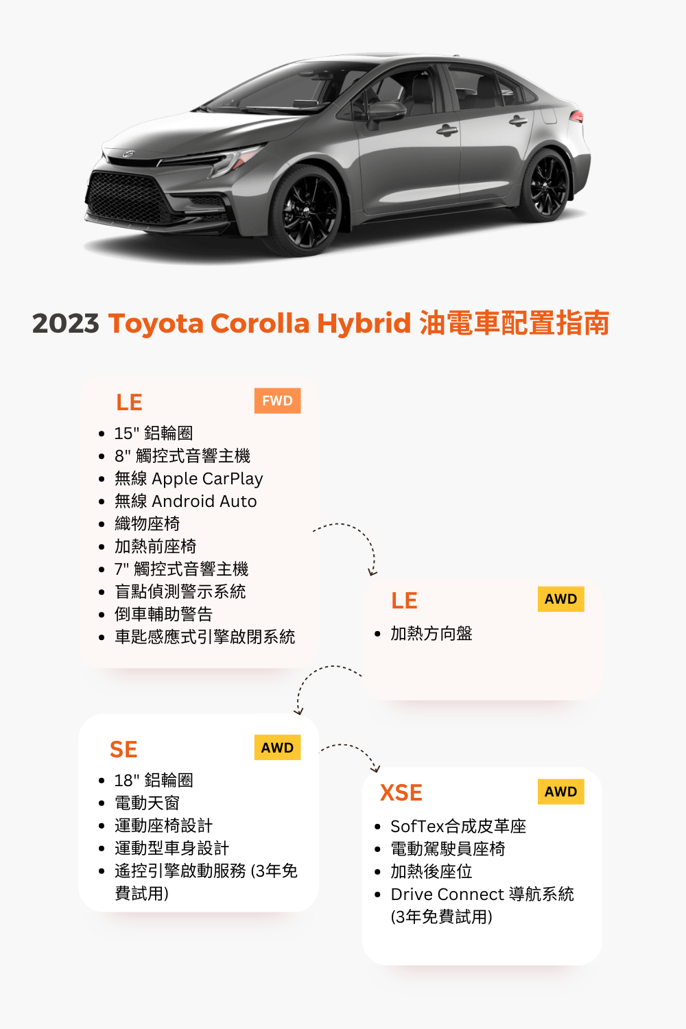 2023 corolla hybrid trim levels guide tc