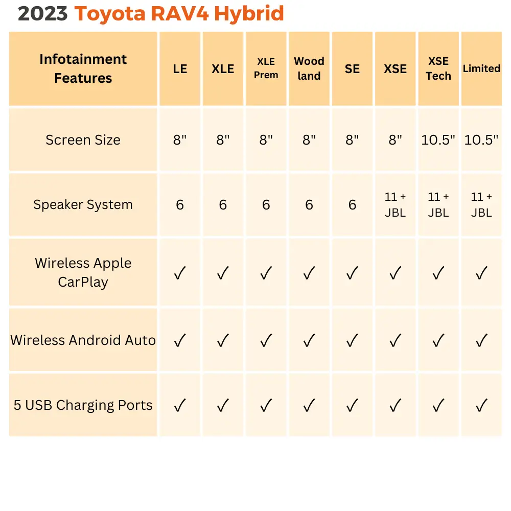 2023 toyota rav4 hybrid infotainment features