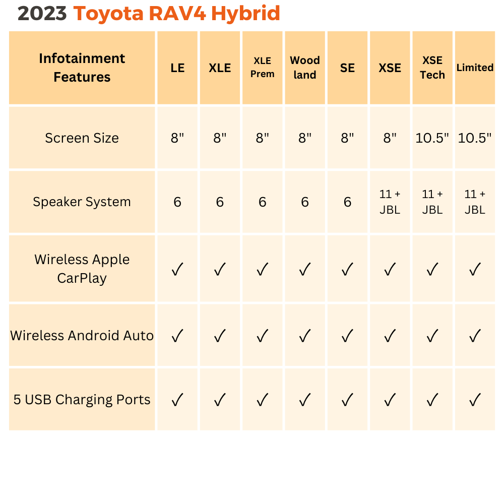 2023 toyota rav4 hybrid infotainment features