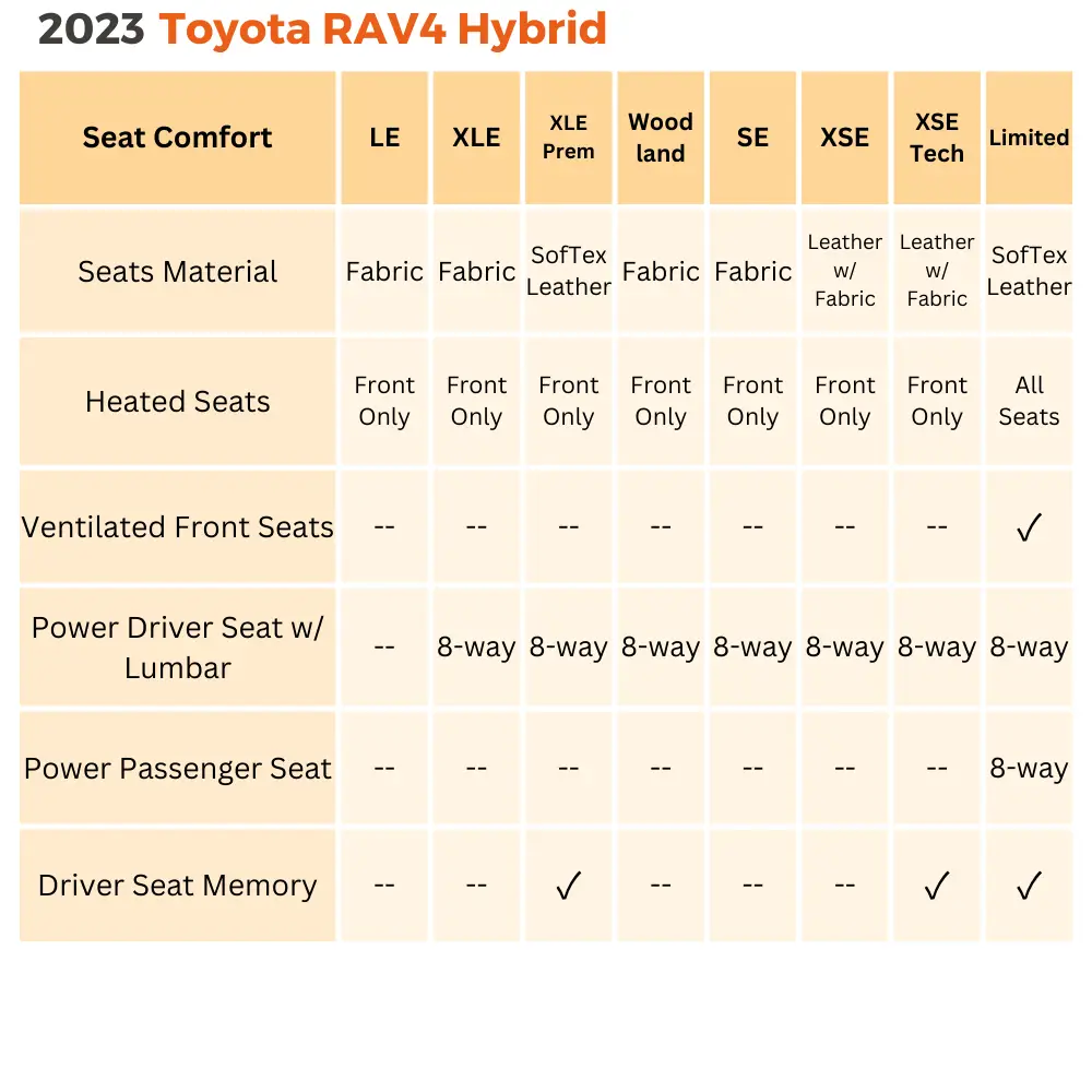 2023 toyota rav4 hybrid seat features