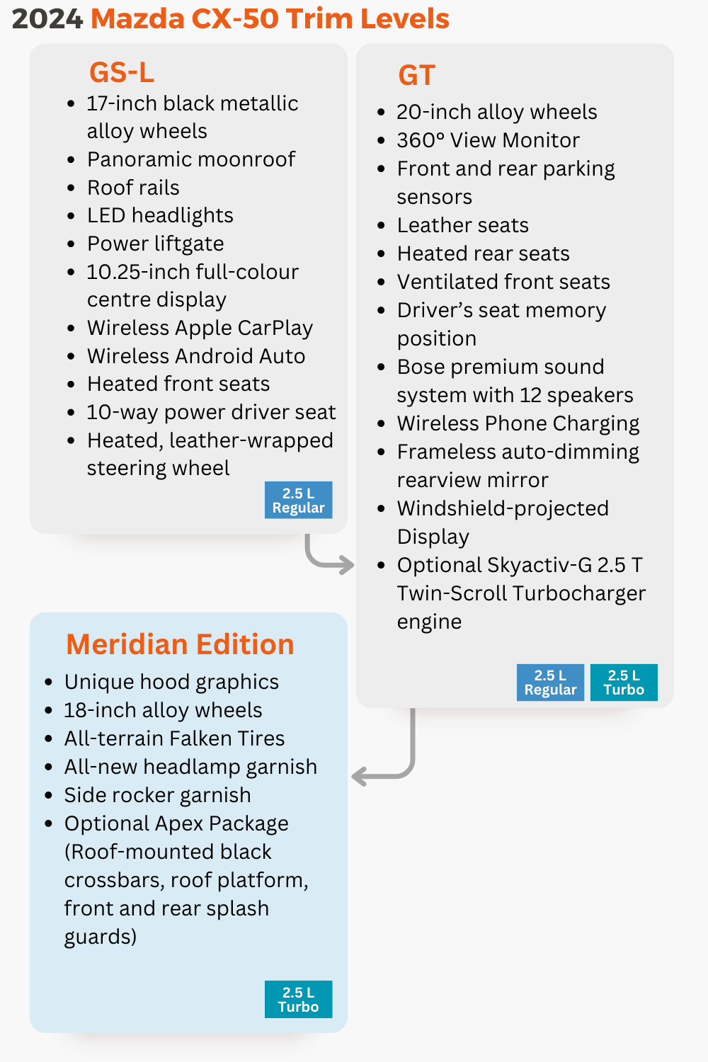 2024 mazda cx 50 trim level configurations