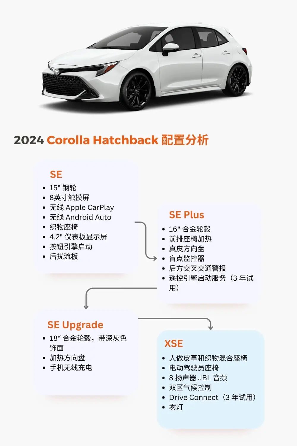 2024 corolla hatchback summary sc
