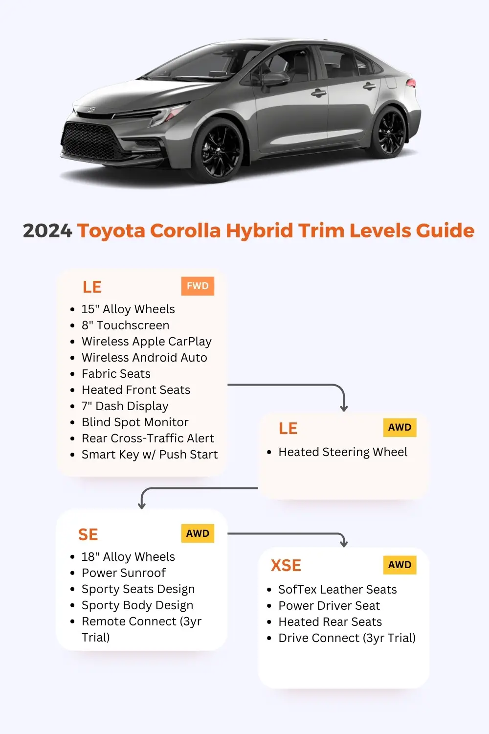 2024 corolla hybrid configurations guide