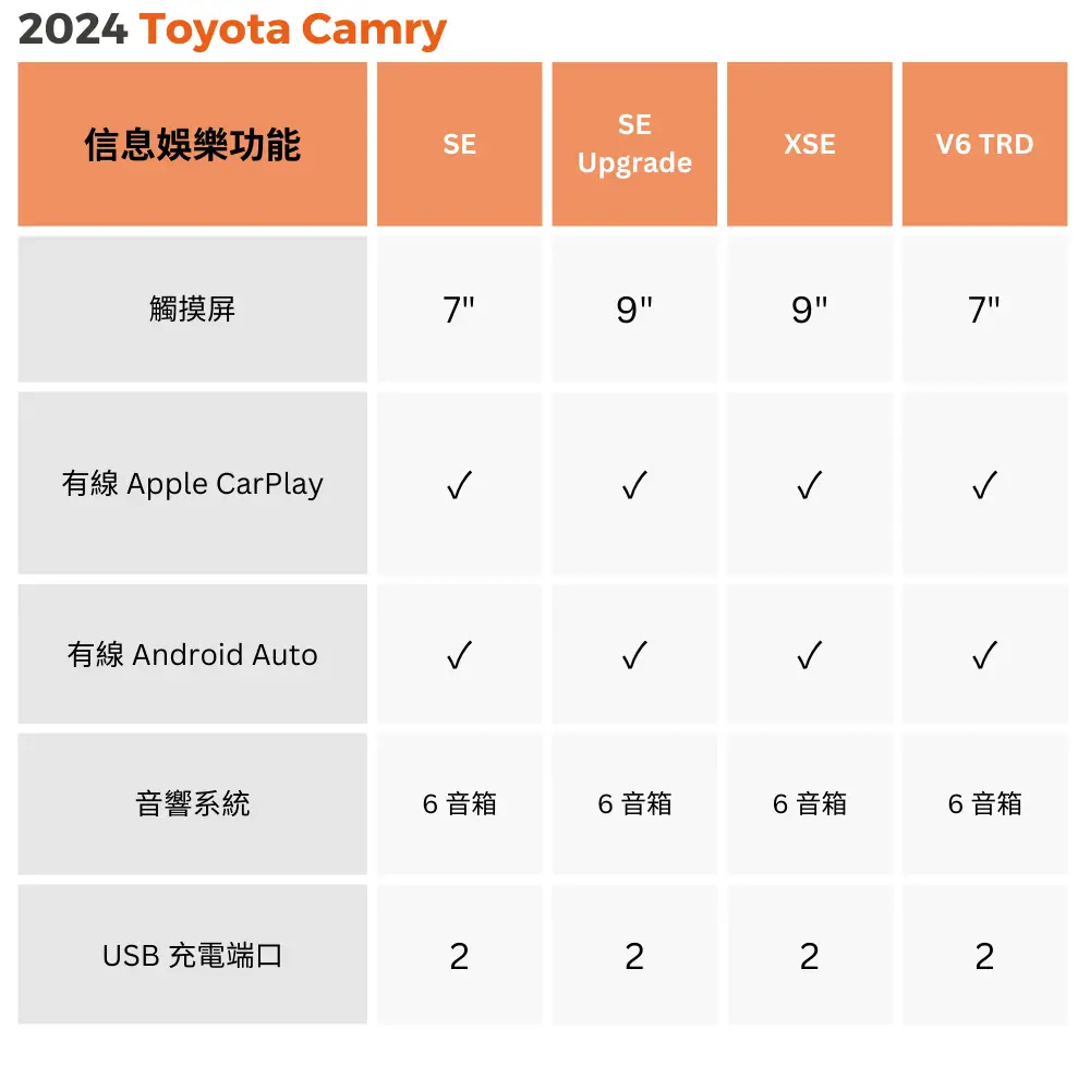 2024 toyota camry gas infotainment features tc