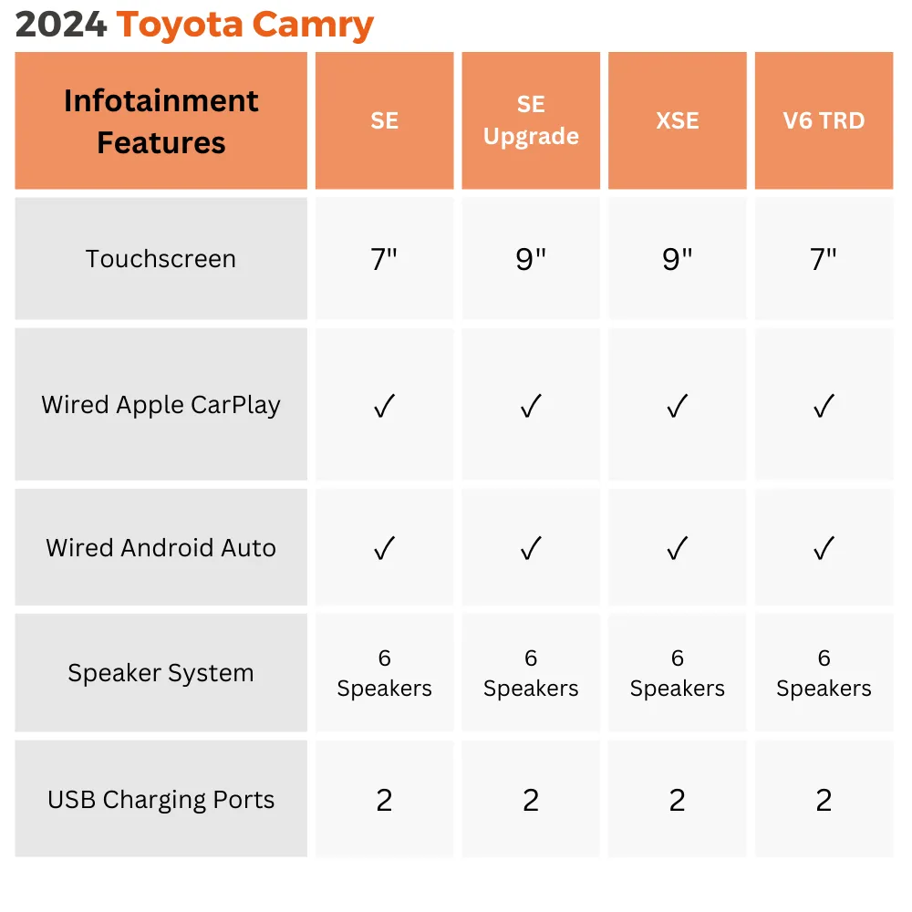 2024 toyota camry gas infotainment features