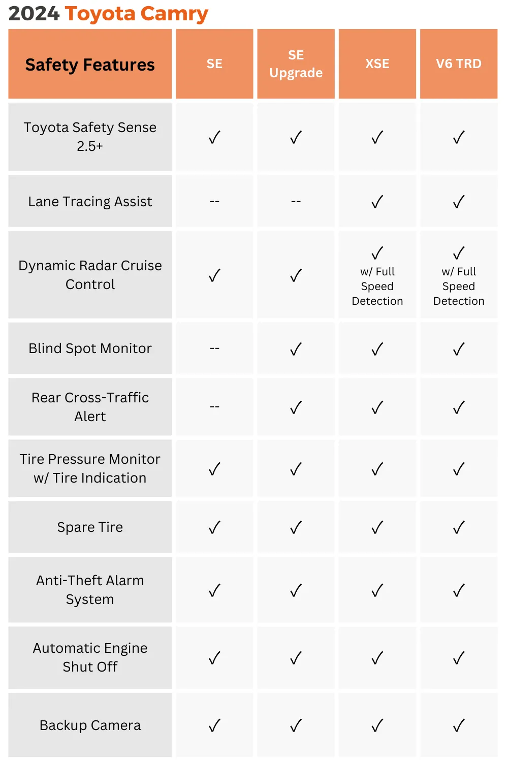 2024 toyota camry gas safety features