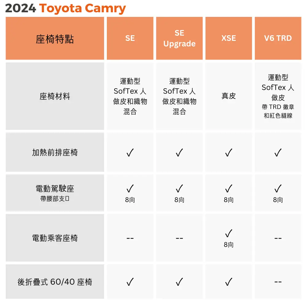 2024 toyota camry gas seat features tc