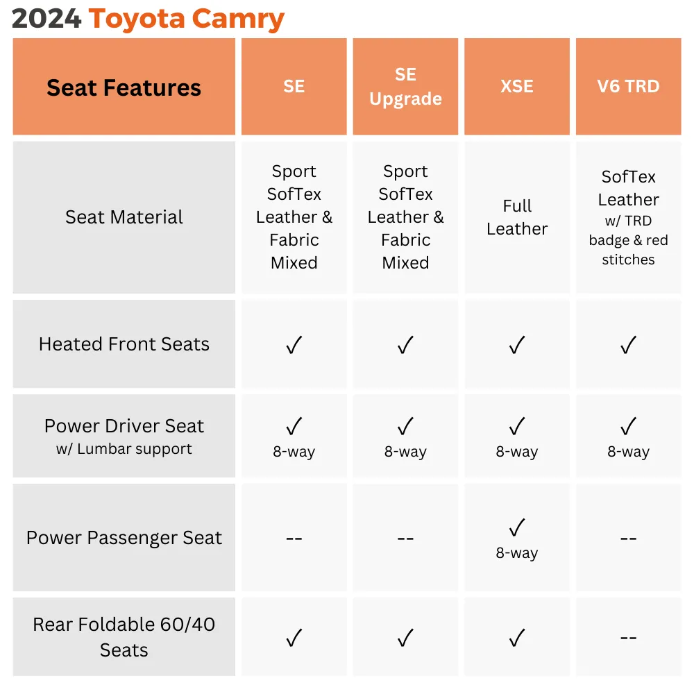 2024 toyota camry gas seat features