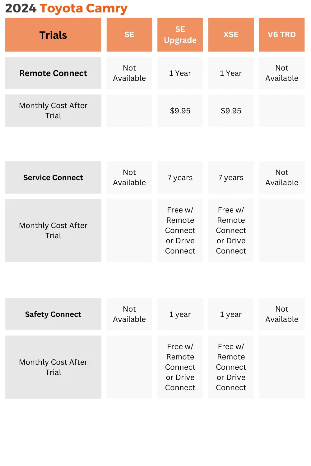 2024 toyota camry gas subscription features