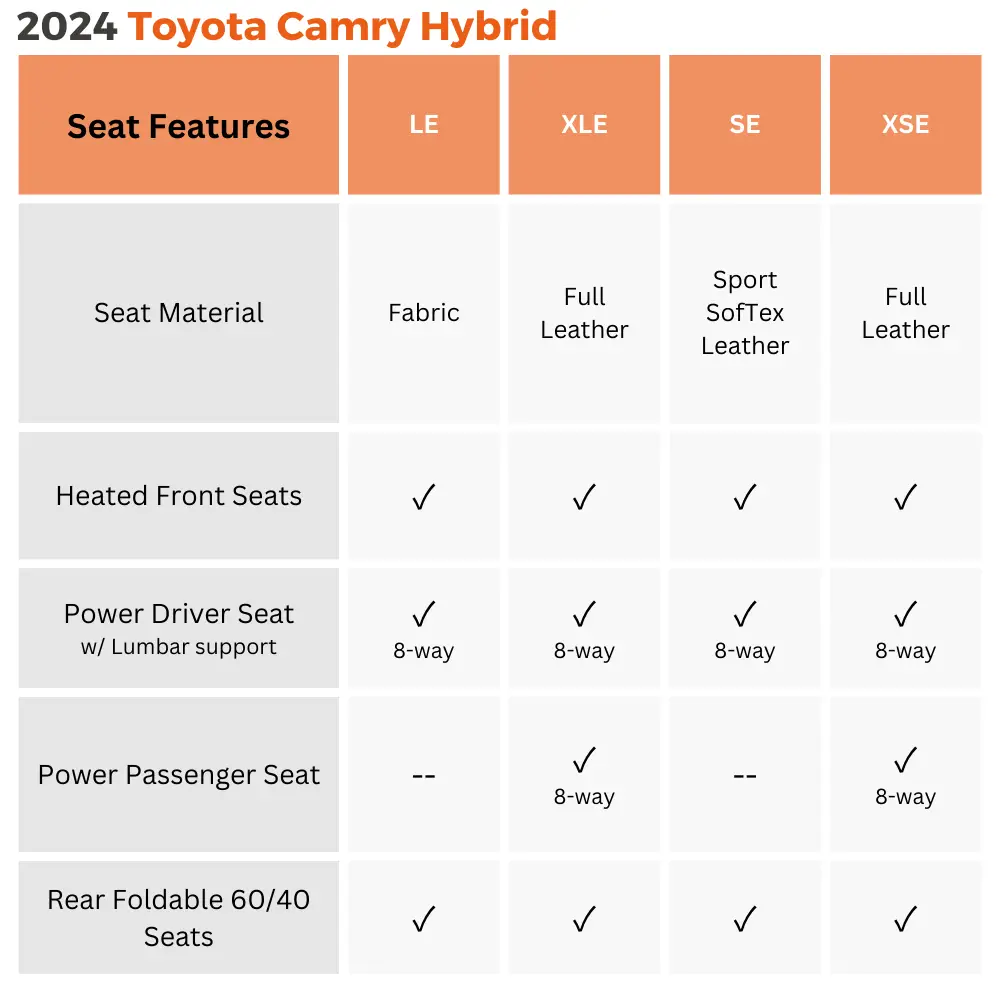 2024 toyota camry hybrid seat features